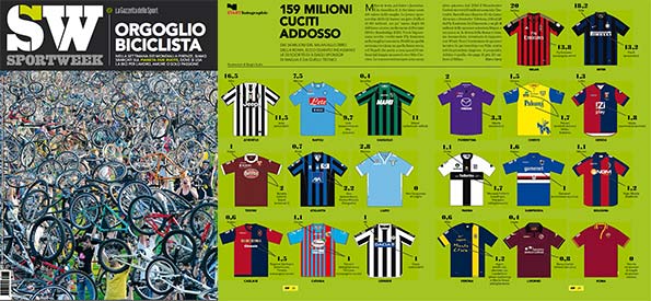 Sponsor maglie Serie A 2013-2014, il totale è di 159 milioni di euro